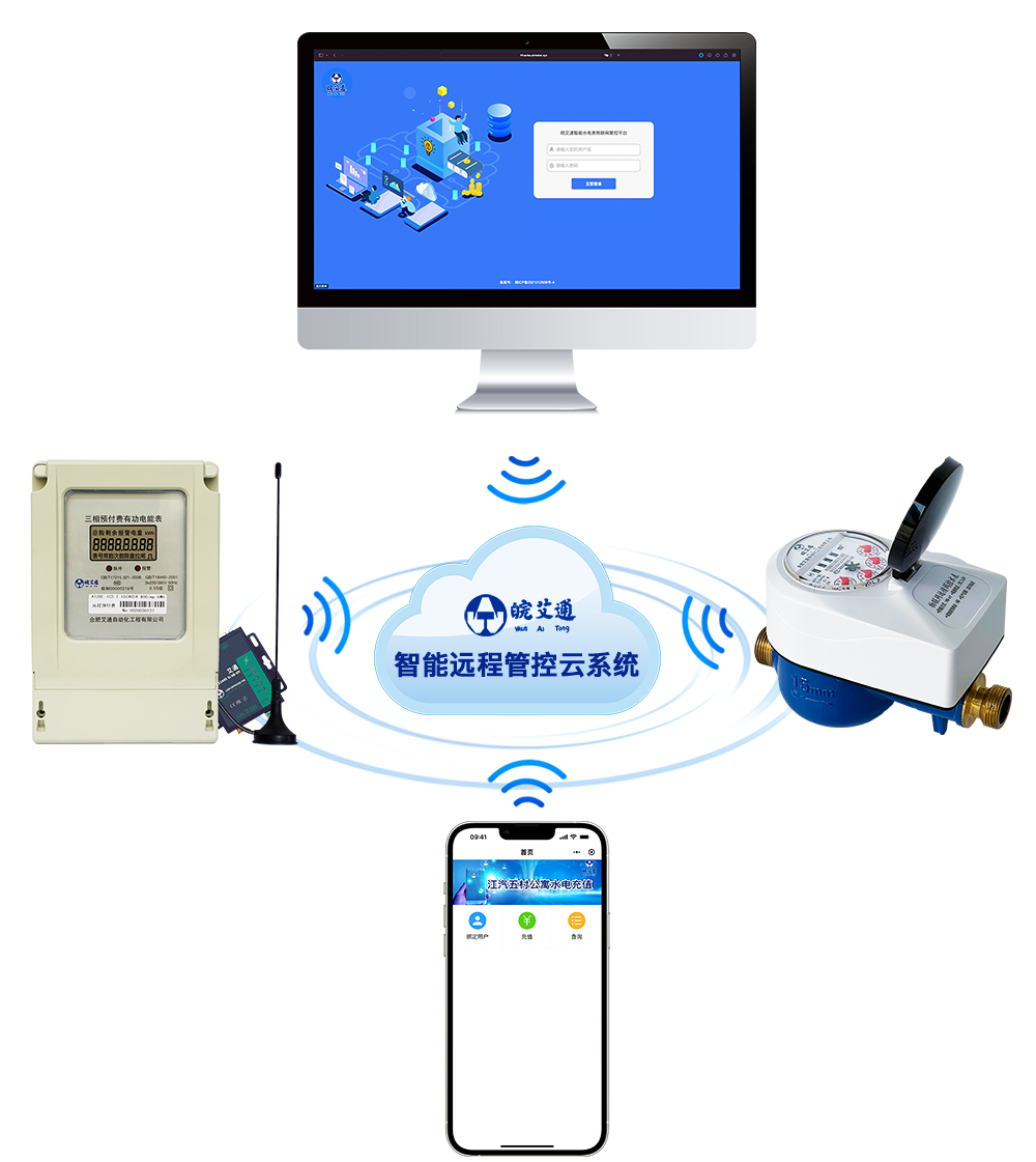 4G物聯網水電充值